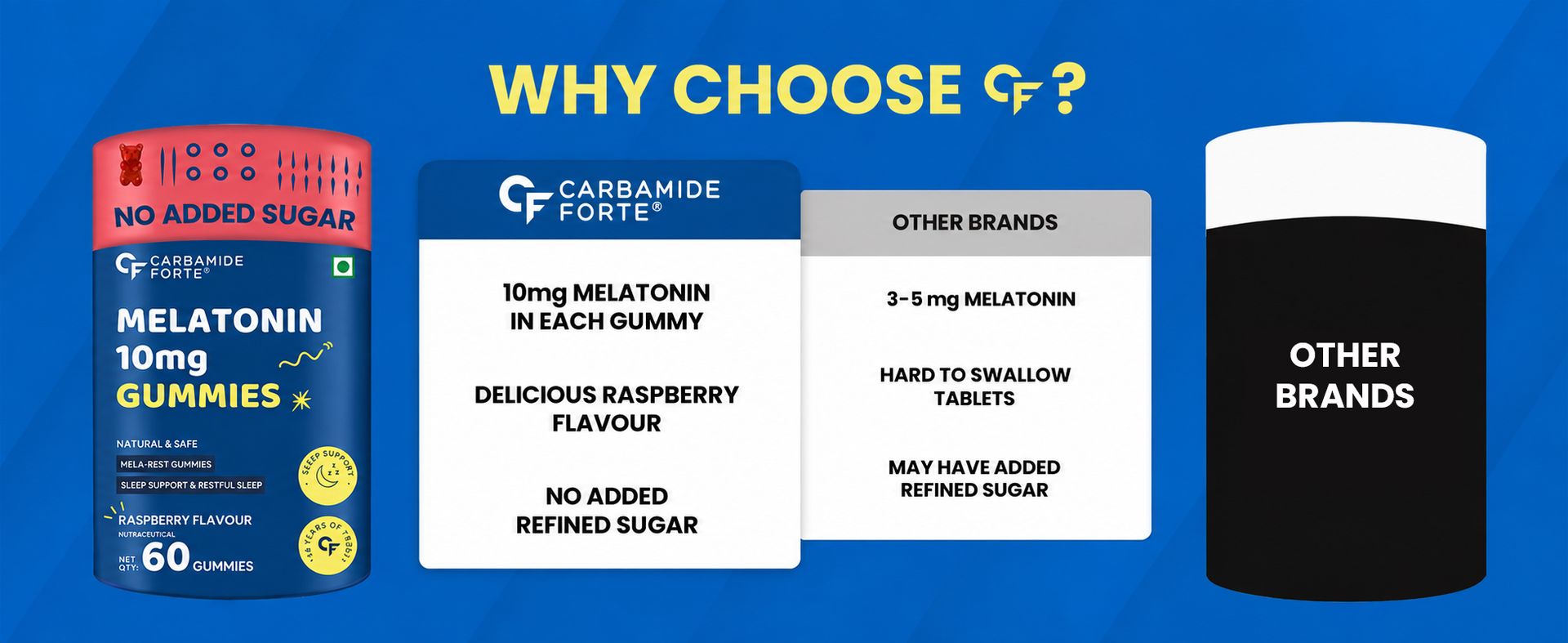 Carbamide Forte Melatonin 10mg Gummies for Better Sleep | Sleep Supplement - 60 Veg Gummies (Pack of 2)