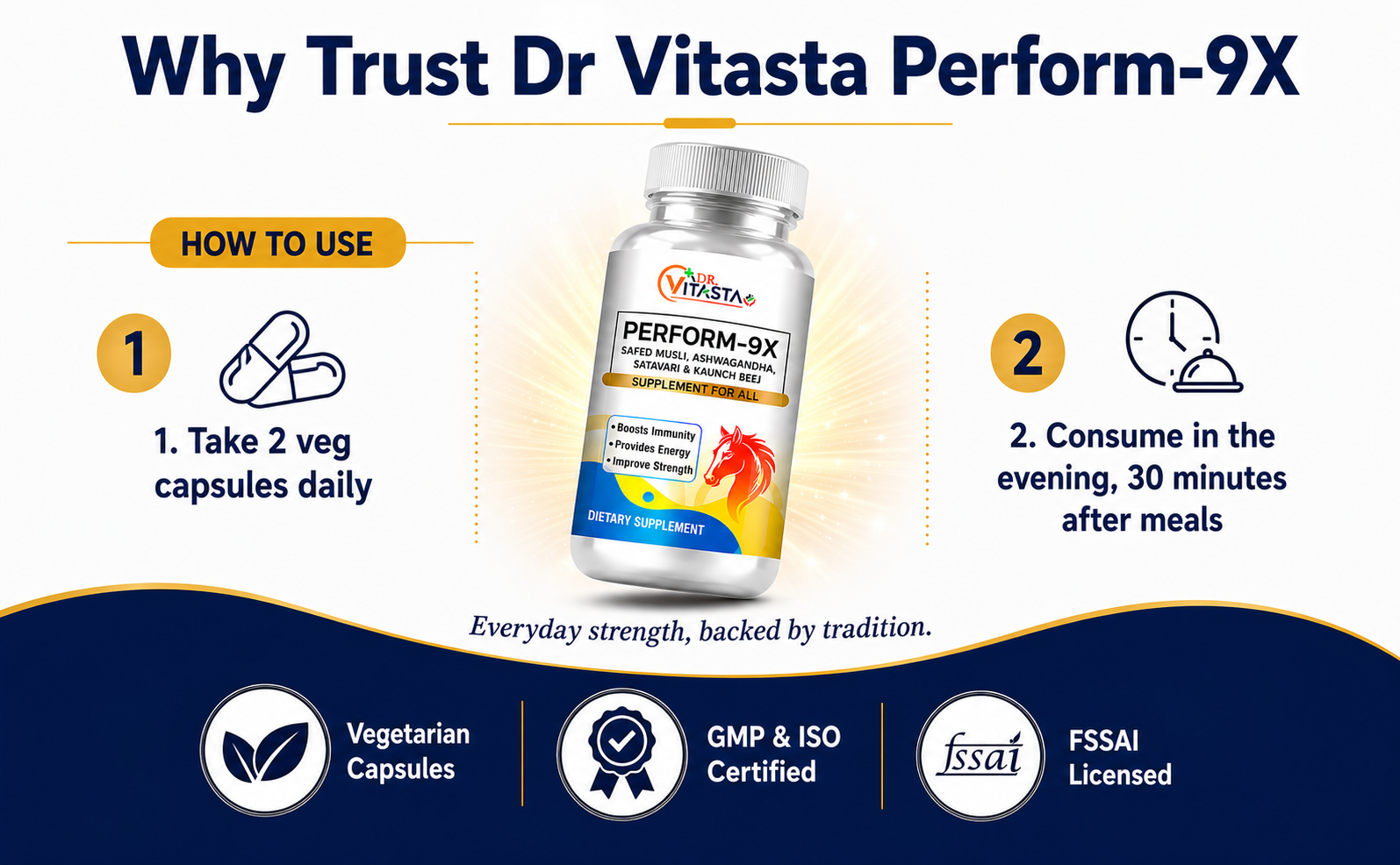 Dr Vitasta Perform-9X Capsules | Safed Musli, Ashwagandha, Shatavari, Kaunch Beej, L-Arginine | Men's Performance | 30 Capsules