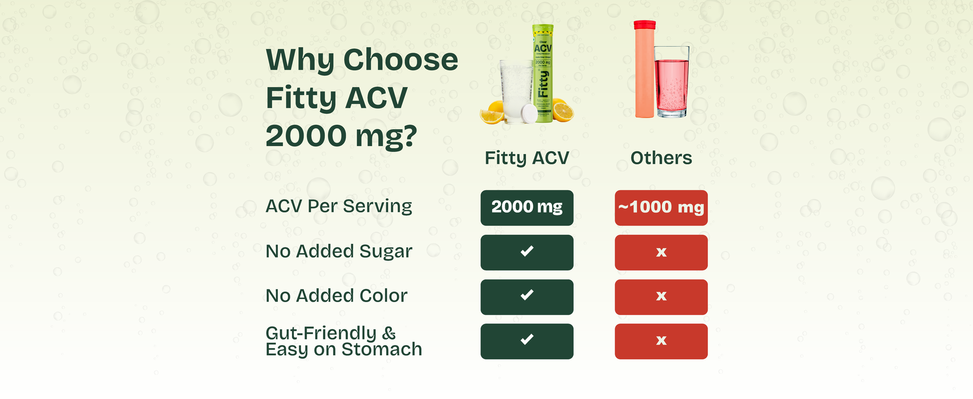 Fitty ACV 2000 mg | For Appetite Control & Weight Loss Support | Blood Sugar Regulation | Higher Strength Apple Cider Vinegar Effervescent Tablets | No Added Sugar, No Added Color | Easy on Stomach | Lemon Soda Flavour | Pack of 4 (60 Tablets)