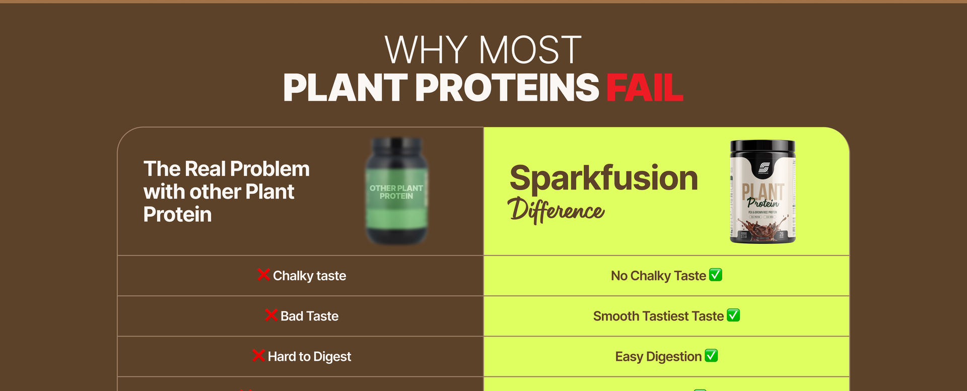 Sparkfusion Plant Protein Powder Isolated Pea & Brown Rice Protein | 25g Protein per Sachet | 5.5g BCAA | Vegan, Gluten Free & Sugar Free | Triple Chocolate Flavour | Pack of 10 Sachets