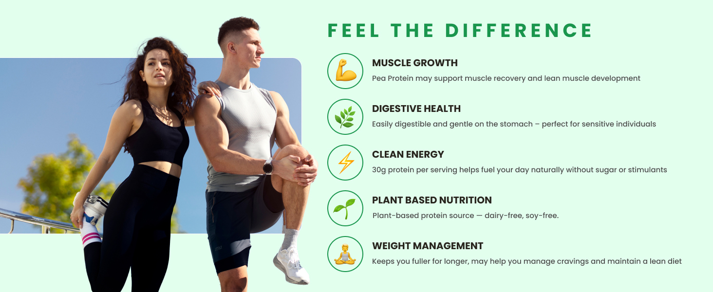 Carbamide Forte Pea Protein Isolate 30G Per Serving | Vegan Plant Protein Powder Isolate With 4.8G BCAA | 100% Pure Unflavoured Plant Pea Protein Powder - 500G (Pack Of 3), 1500 Grams, 30 Grams
