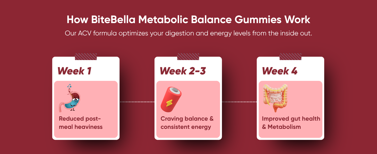 Metabolic Balance Gummies | Apple Cider Vinegar 500mg + Garcinia Cambogia 250mg | Boost Metabolism & Curb Cravings | Apple Flavour | 30 Gummies (Pack of 1)