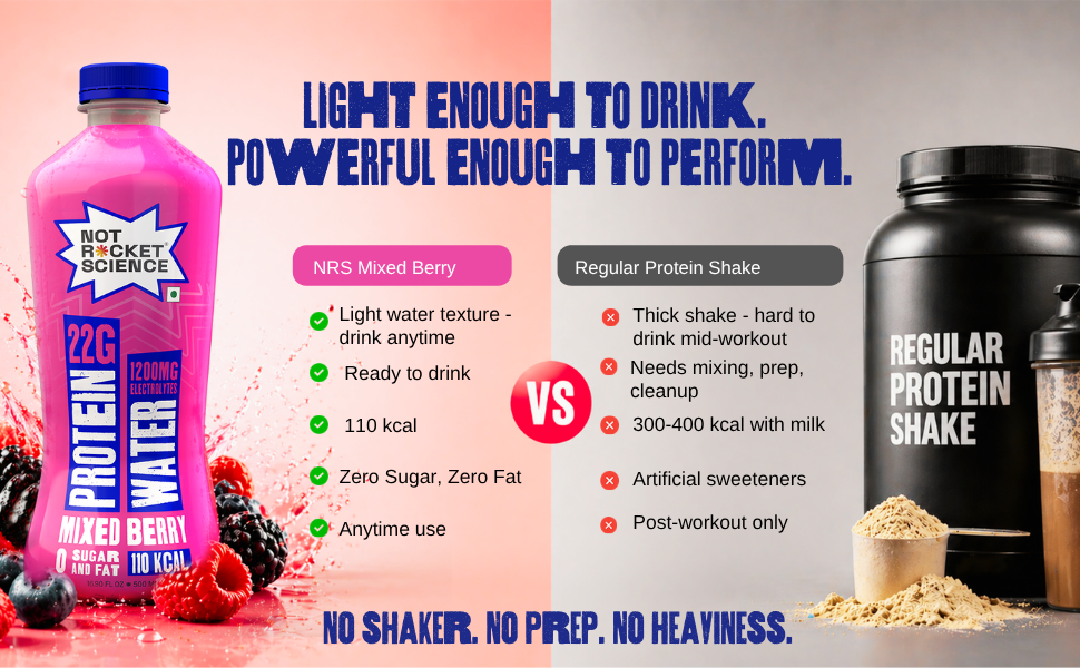Not Rocket Science Protein Water - Lemon Lime + Mango Orange + Mixed Berry + Green Apple| 22g Clear Whey Protein Isolate | 1300mg Electrolytes | 5g BCAAs | Zero Sugar | High Protein Drink | 500ml Pack of 8