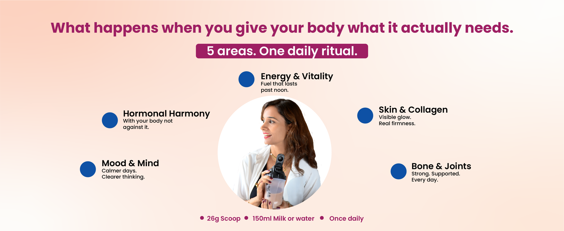 Gytree Total Perimenopause Daily Nutrition Blend | Supplement for Women with Protein, Collagen, Magnesium & 18+ Superfoods | After 40+ supplements for women | Mood, Bone & Energy Support | Café Mocha Flavour | 400g