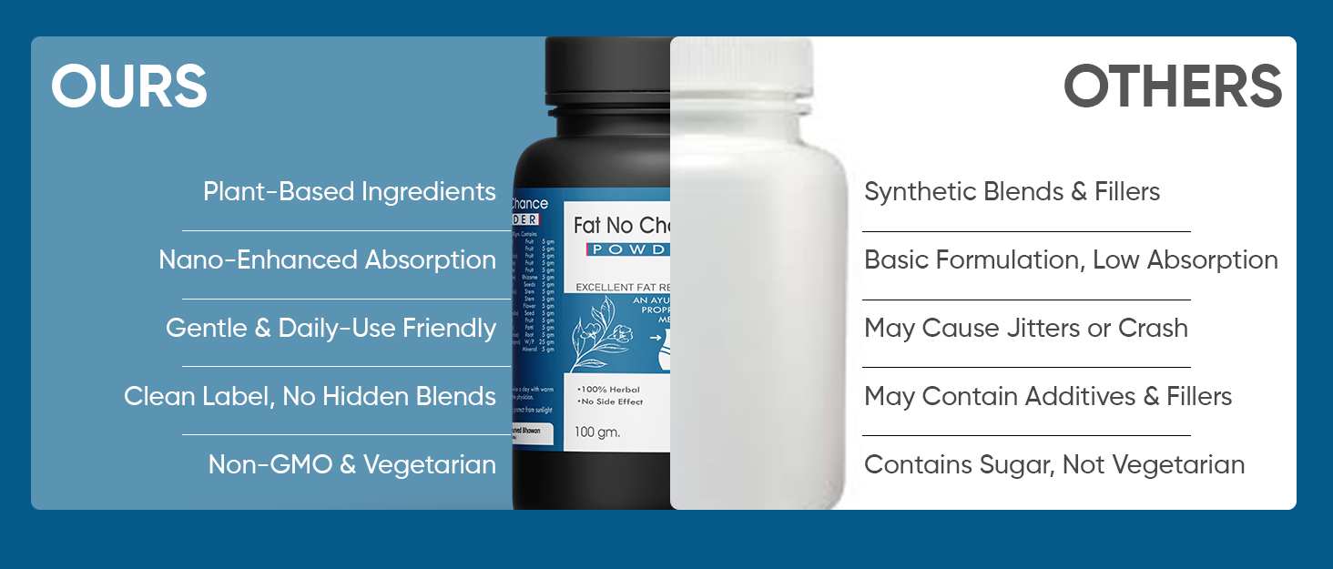 Fat No Chance Powder | Ayurvedic Fat Burner Powder | Slim Fat Loss Herbal Formula to Reduce Belly Fat, Manage Cravings, Support Weight managment | 100g