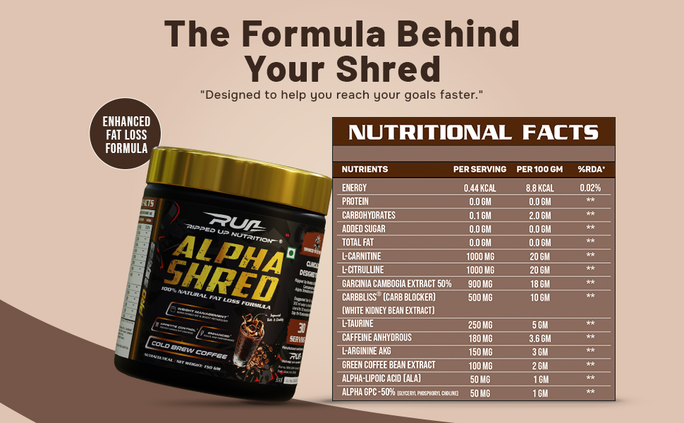 Ripped Up Nutrition Alpha Shred Fat Burner - 150g, Cold Brew Coffee | With Carbliss® for Blocking Carbs by 40-60% | Weight Management & Metabolism Booster | Enriched with Garcinia Cambogia, Coffee Bean Extra, Caffeine
