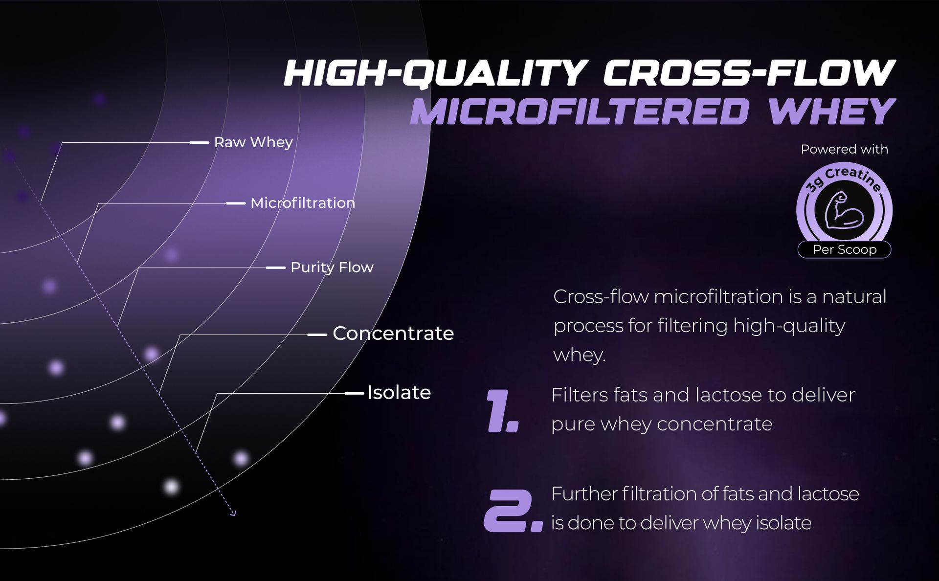 Nutrabay Nitro Build Whey Protein Powder - 2kg, Rich Milk Chocolate | 30g Protein, 3g Creatine Monohydrate, 6.6g BCAA | NABL Lab Tested | Superior Muscle Growth and Recovery