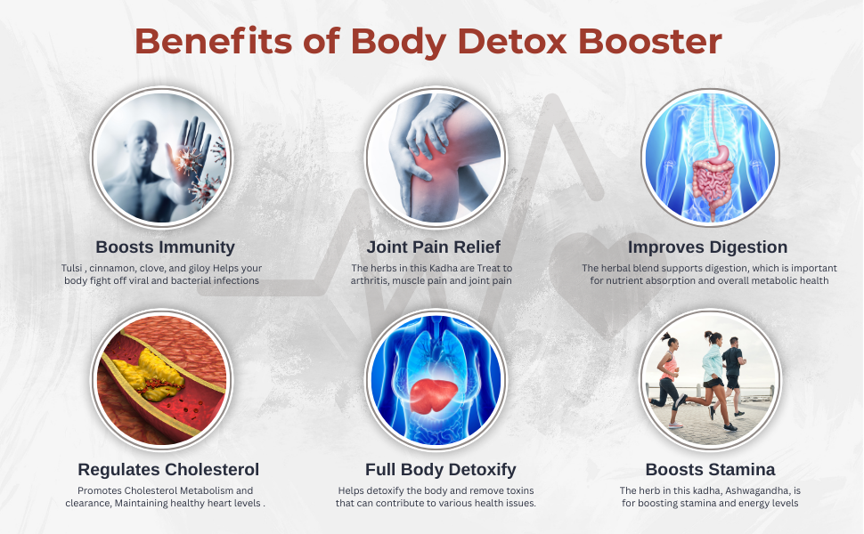 Tea Detox Drink Body Booster (Kadha) blends 30+ herbs like Amla, Turmeric, Ashwagandha, Moringa & more for detox, immunity, and digestion. 250gm Pack-5