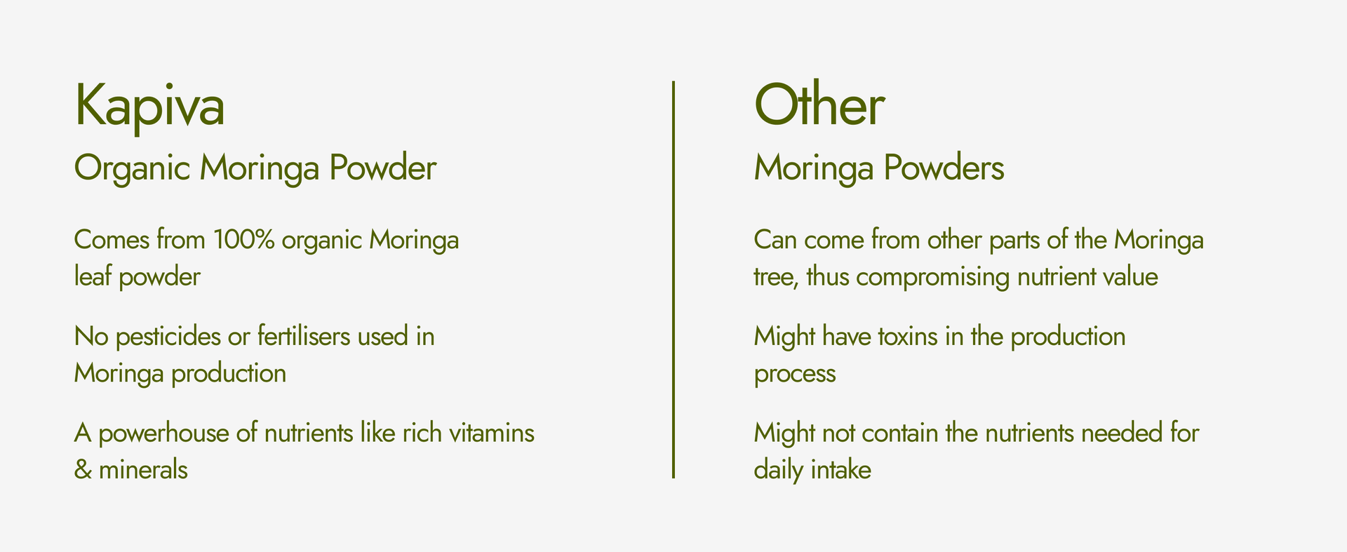 Kapiva Certified Organic Moringa Powder 200g | From Pure Drumstick Leaves | Gives Natural Energy & Nutrients