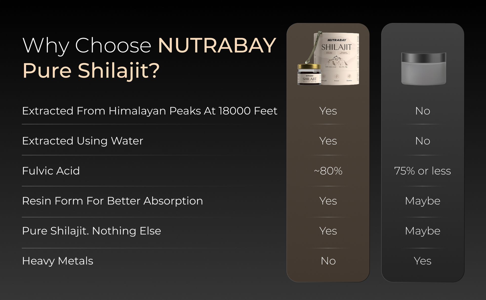 Nutrabay Shudh Himalayan Shilajit Resin from High Altitude – Extracted Using Water – Strength, Stamina & Power – Premium Ayurvedic Supplement – 20g