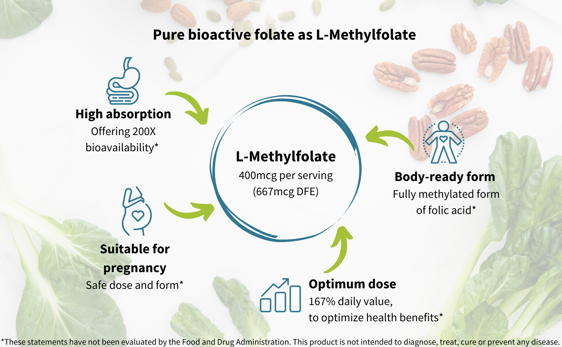 Igennus Pure Methyl Folate 400 mcg, 180 Tablets, 5-MTHF Active Folate (B9)