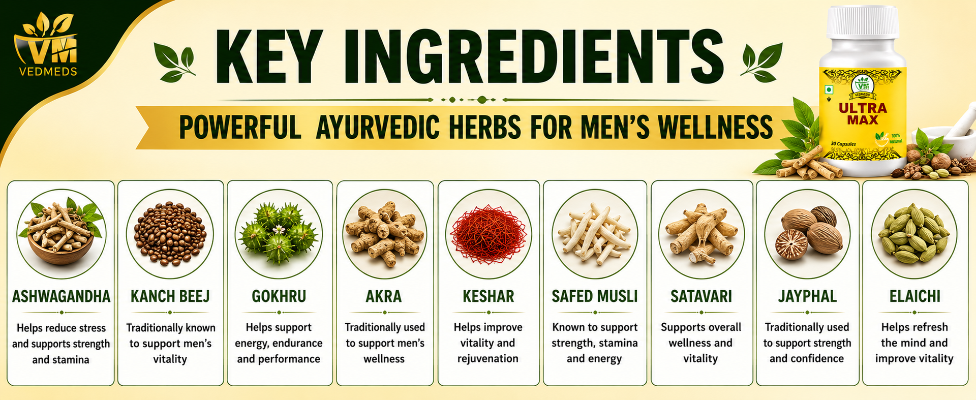Ultra Max Ayurvedic Men's Wellness Capsules | Herbal Energy & Vitality Support | Traditional Ayurvedic Formula for Men | 10 Capsules