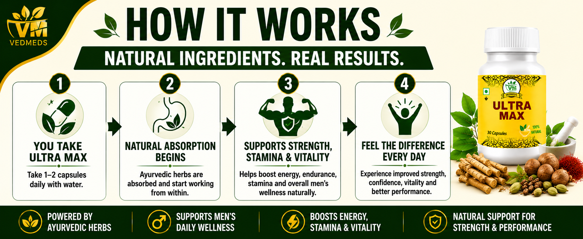 Ultra Max Ayurvedic Men's Wellness Capsules | Herbal Energy & Vitality Support | Traditional Ayurvedic Formula for Men | 10 Capsules