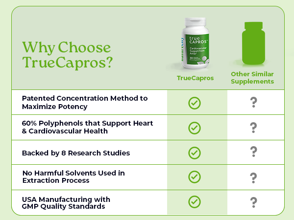 NatureCity True-Capros Amla Extract Supplement, Heart Health, 30 Capsules
