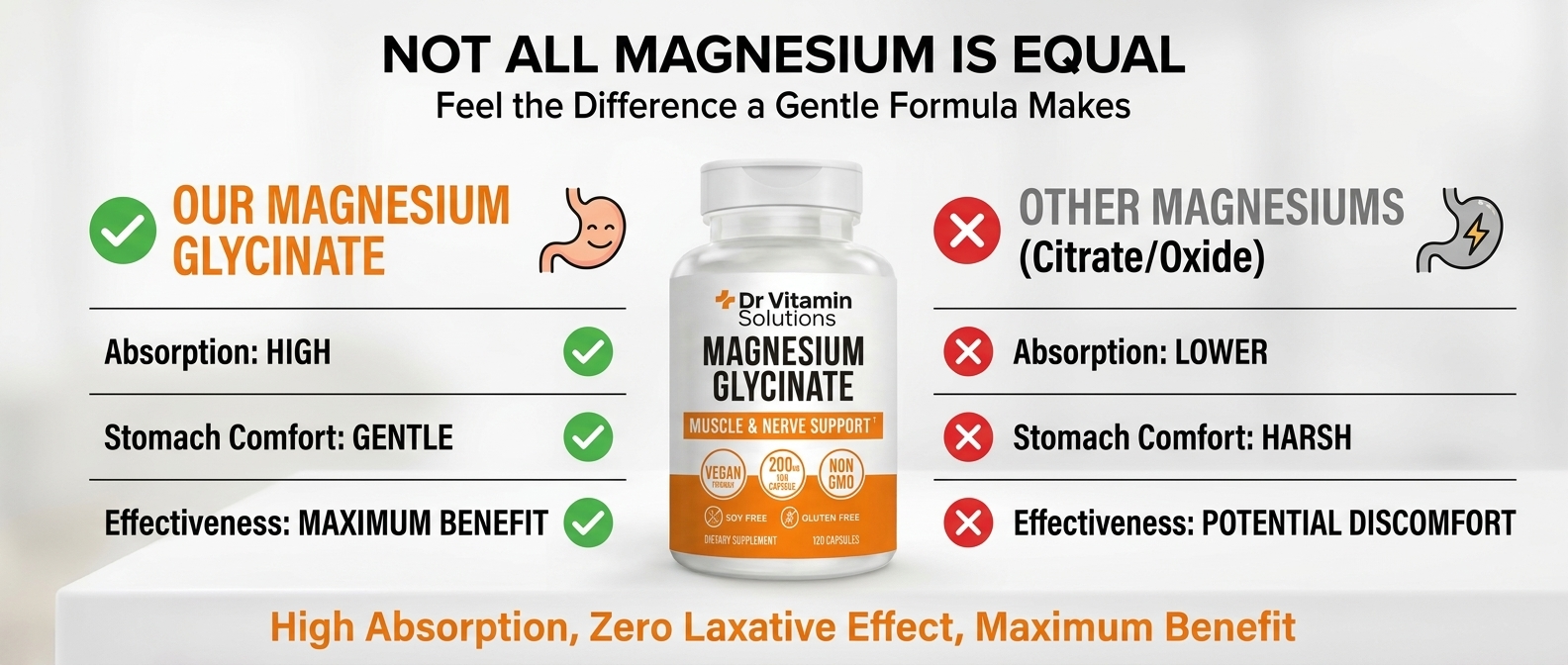 Magnesium Glycinate 200mg High Absorption Bisglycinate Sleep Supplement