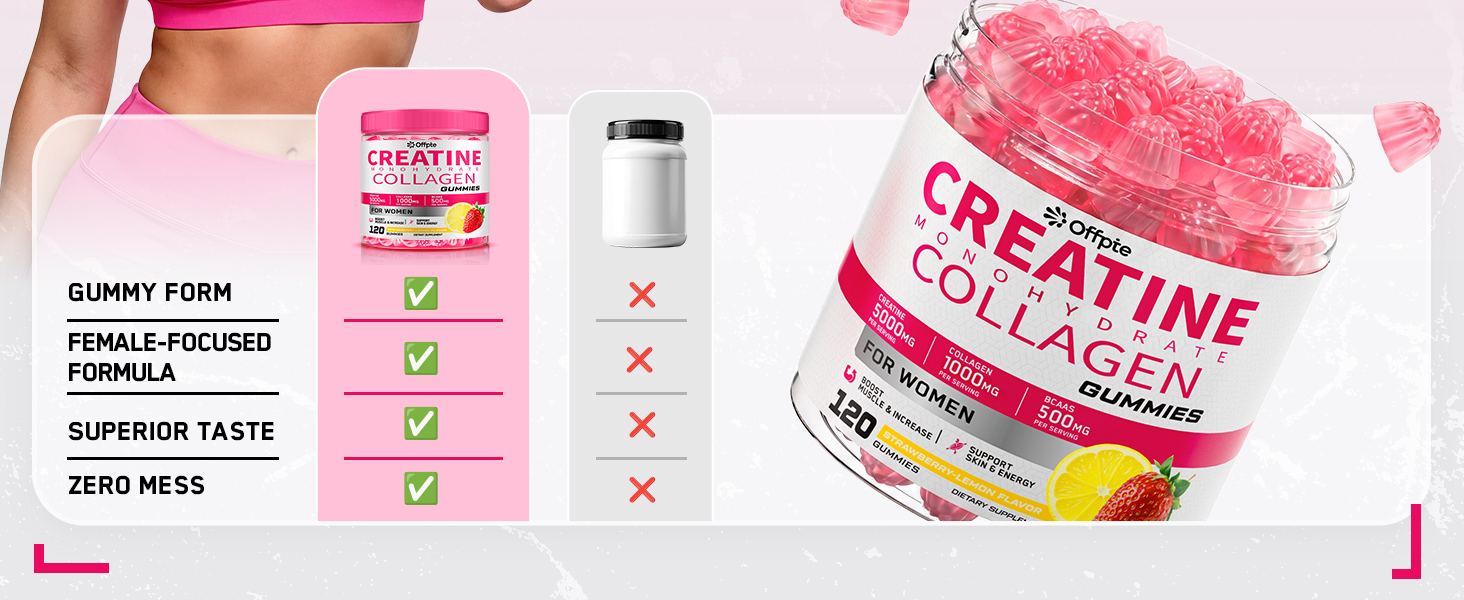 Creatine for Women, 5000mg Complex with Collagen & BCAAs, Vitamin B12