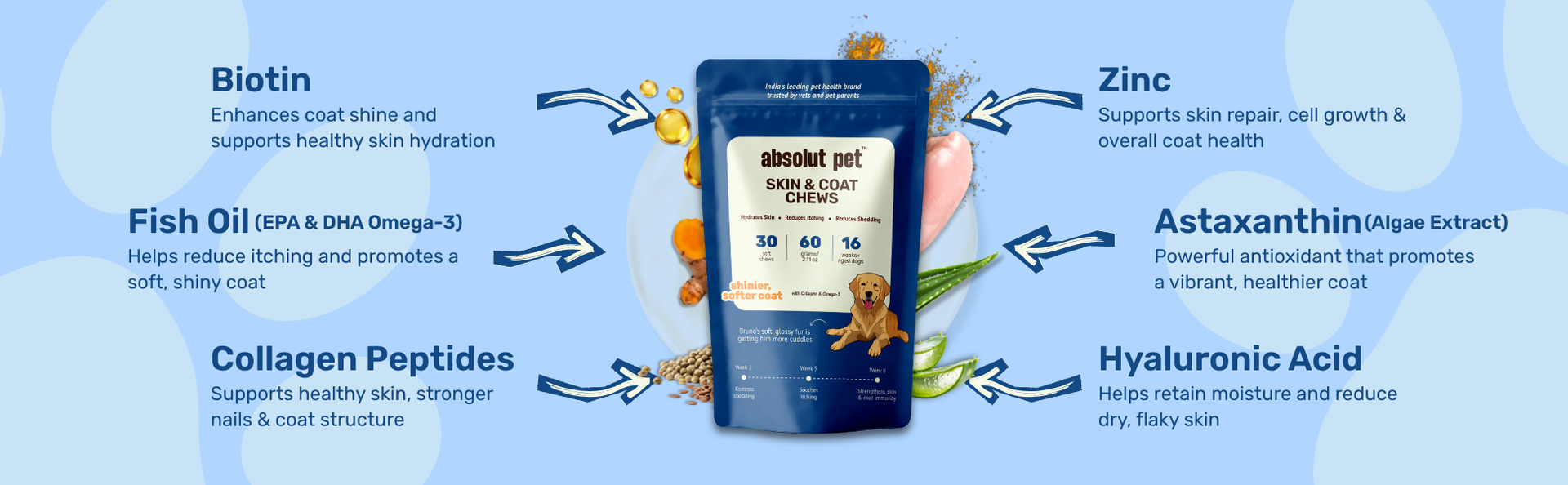 Absolut Pet Probiotic + Skin & Coat Dog Chews, Gut Health & Shine | Combo