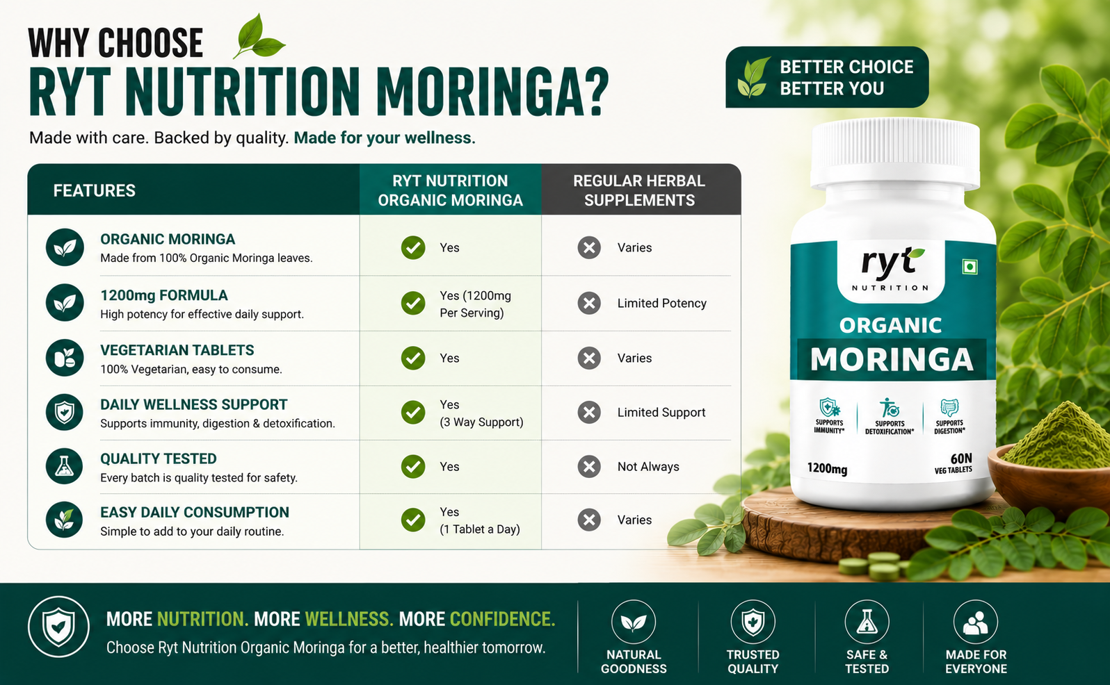 Organic Moringa (1200mg) - 60 Veg Tablets |Drumstick Leaf Extract | 100% Organic |Supports Healthy Digestion & Appetite, Boost immunity & Supports Detoxification