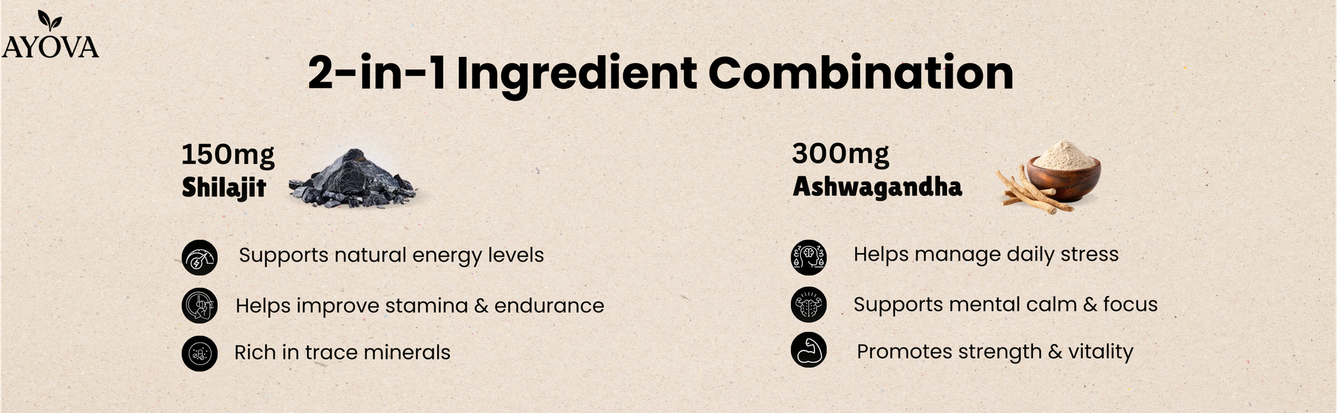 Shilajit & Ashwagandha Tablets For Stamina, Strength & Energy | Himalayan Shilajit & Ashwagandha Capsules for Both Men & Women | Shilajit 150 mg + Ashwagandha 300 mg | 60 Capsules
