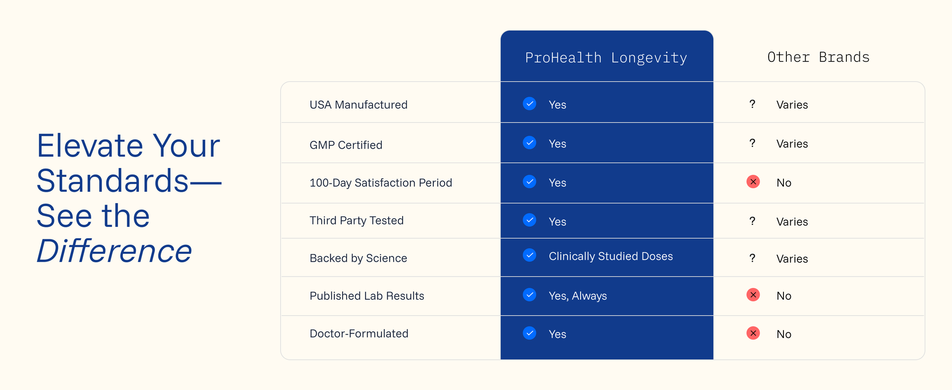 ProHealth Nicotinamide Riboside Pro 1000 | 90 Capsules | 1000 mg NR + 300 mg TMG | NAD+ Precursor for Cellular Energy, Mitochondrial Support & Healthy Aging | USA GMP, Triple Lab-Tested