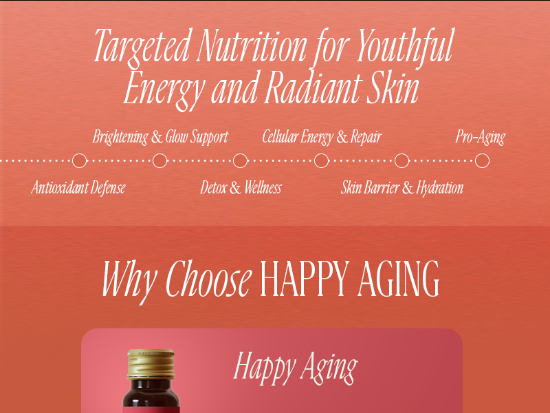 Happy Aging Liquid NAD+ Supplement for Women | Liposomal Nicotinamide Riboside & Resveratrol Shots for Energy, Skin Health & Brain Fog | NMN Alternative with Antioxidants | 10 Shots, 30-Day Supply