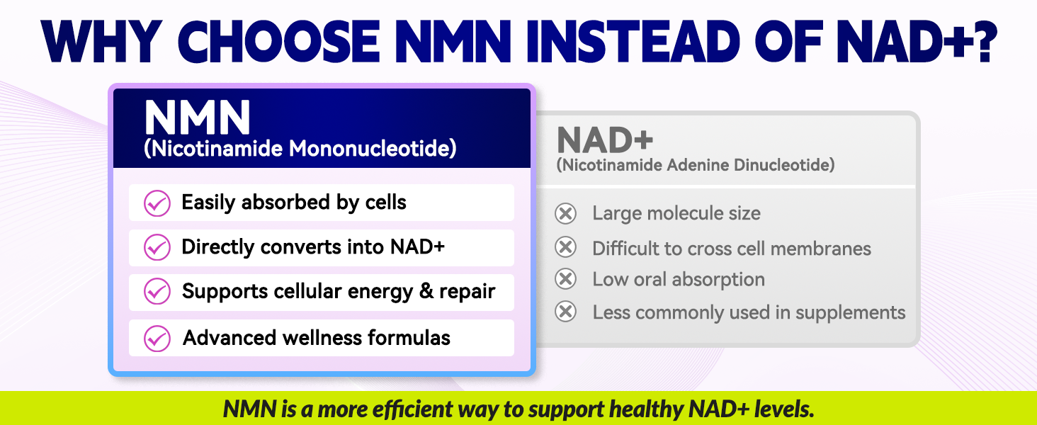 NMN 1000mg Supplement Per Serving,99.9% Pure Nicotinamide Mononucleotide,NAD+ Support Cellular Energy & Healthy Aging for Men & Women,60 Capsules(30-Day Supply),Third-Party Tested,cGMP