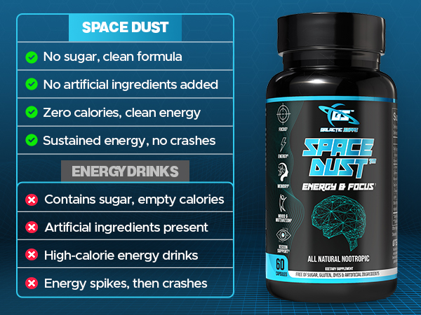 GALACTIC SUPPS Space Dust All-Natural Nootropic Brain Supplement for Focus, Energy, Memory & Mood with Caffeine, L-Theanine, TeaCrine, L-Tyrosine, Mucuna & Lutein – 60 Capsules