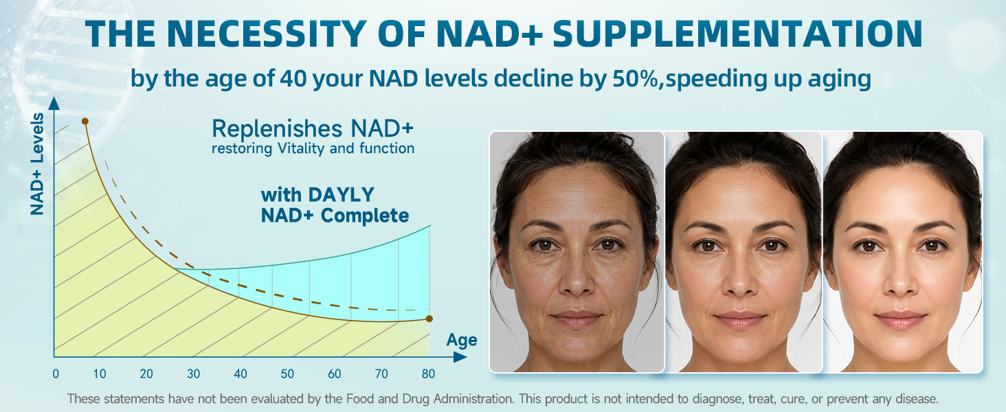 NAD+ Supplement | 10-in-1 NAD Complex 1000mg with Resveratrol, Quercetin, Glutathione, Supports Cellular Energy, Stamina & Healthy Aging for Men & Women, 120 Capsules