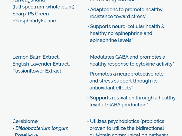 Researched Nutritionals AnxiaEase - Stress, Cortisol Management & Mood Support Supplement - Botanicals, Vitamin B6, Magnesium & 'Psychobiotic' Probiotic Strains (120 Capsules)