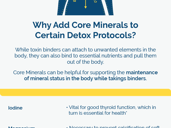 Researched Nutritionals Core Minerals - Daily Trace Minerals Supplement - Iron-Free Blend with Vitamin D3, Magnesium Glycinate & Iodine for Thyroid, Bone & Metabolic Support (120 ct)