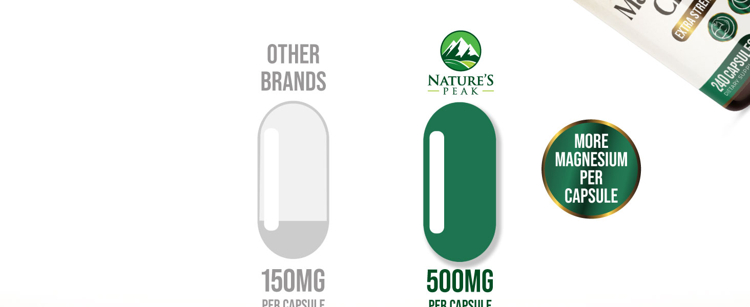 Magnesium Citrate Capsules - Max Absorption Magnesium Powder - Muscle, Bone, Nerve & Heart Health Support - Premium Formula is Powerful & Gentle for Women & Men - Bottled in USA - 240 Capsules