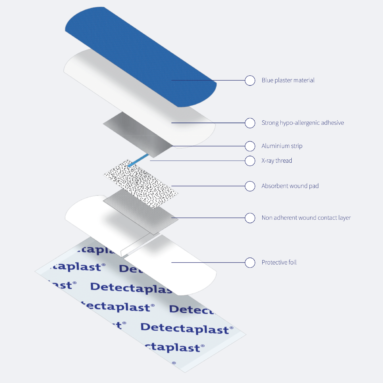 Detectaplast 50 x Blue Premium Water Sensitive Plasters for Food Handling, Detectable First Aid Plasters in Gastronomy 50 x 72 mm, 50 Pieces