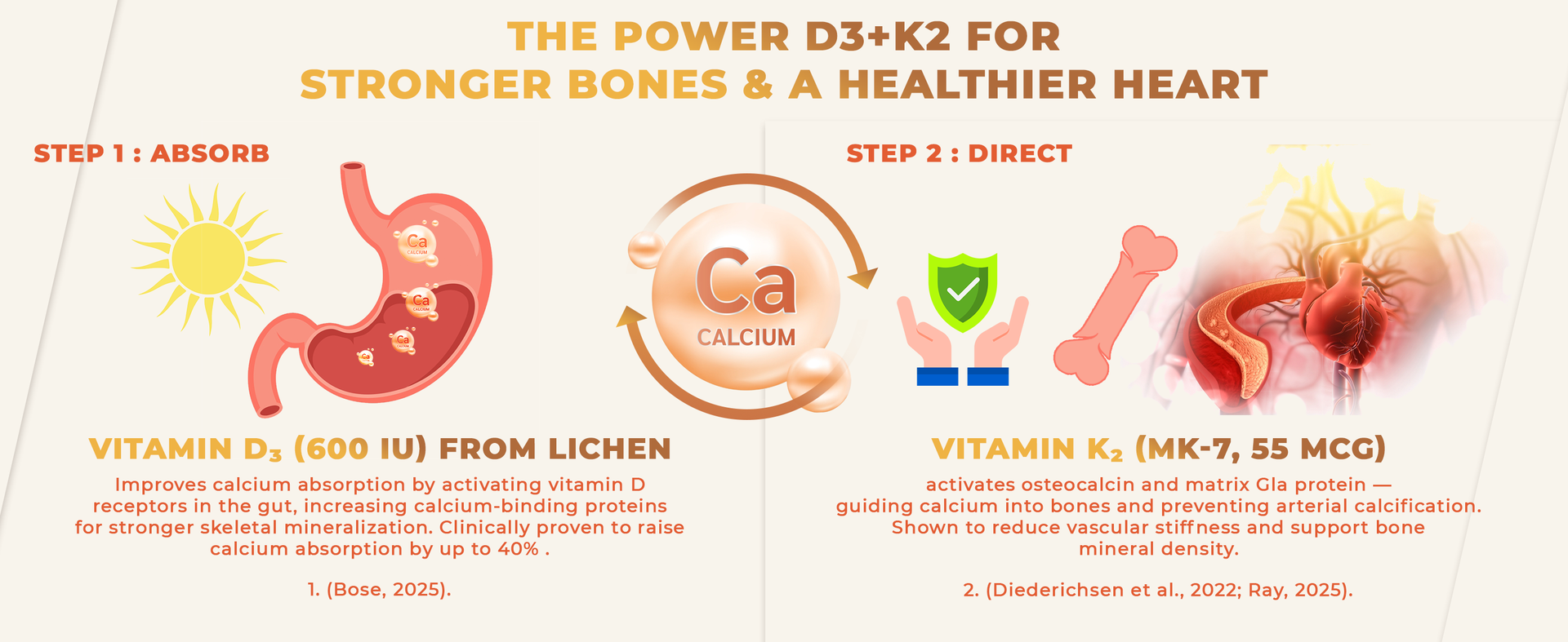 The Body Reserve Vitamin D3 K2 MK7-120 Veg Tablets, 100% RDA Plant-Based Vitamin D3 Supplement from Lichen Source with Vitamin K2 as MK7 Menaquinone