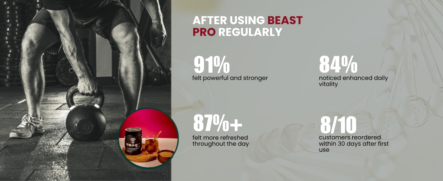 Beast Pro | Testosterone & Vitality Booster for Men | 20 Herbs & Compounds | Libido, Strength & Stamina Support | 150g