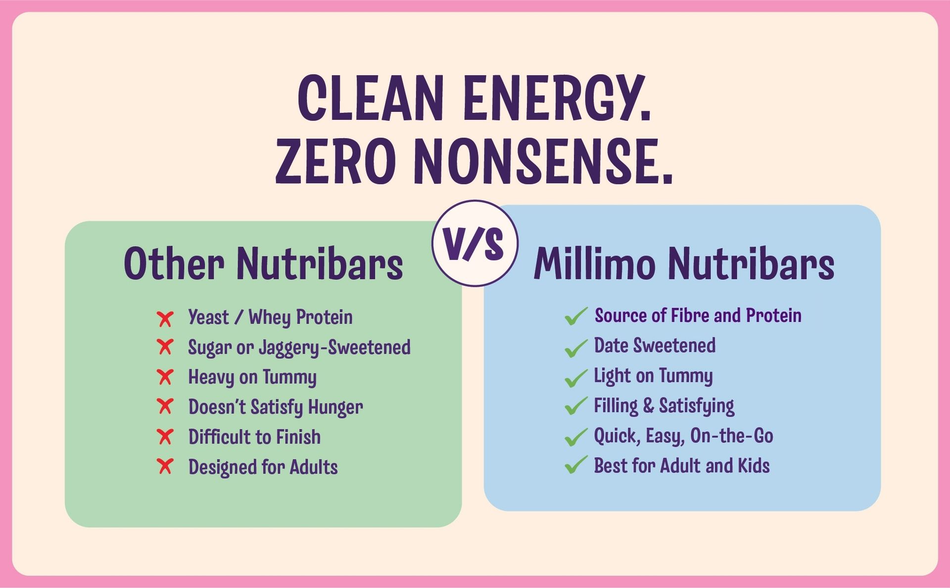 Millimo Healthy Nutribar Combo, Berry Nut x1 & Choco Almond x1, 300g, Pack of 2, No Refined Sugar, Dates Almonds Cashews Cranberries