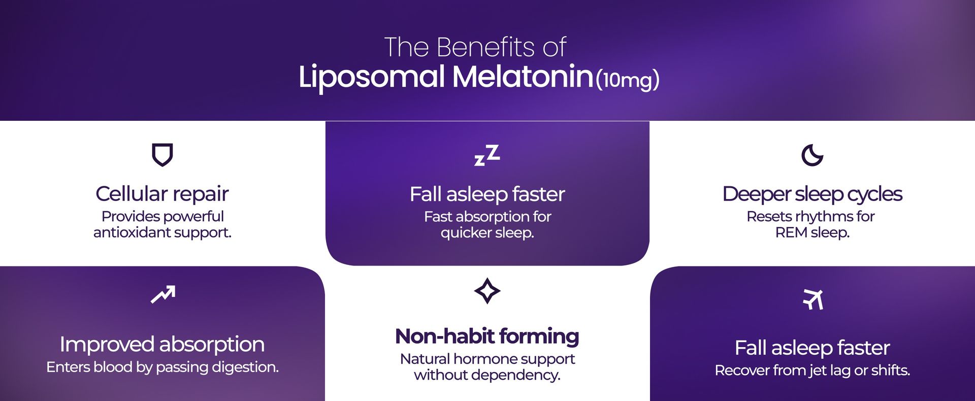 Cellular Prime Liposomal Melatonin 10mg | 60 Veg Capsules | 5x Absorption | Faster Deep Sleep, Stress Circadian Rhythm & Jet Lag Support | WHO-GMP | Non Habit Forming