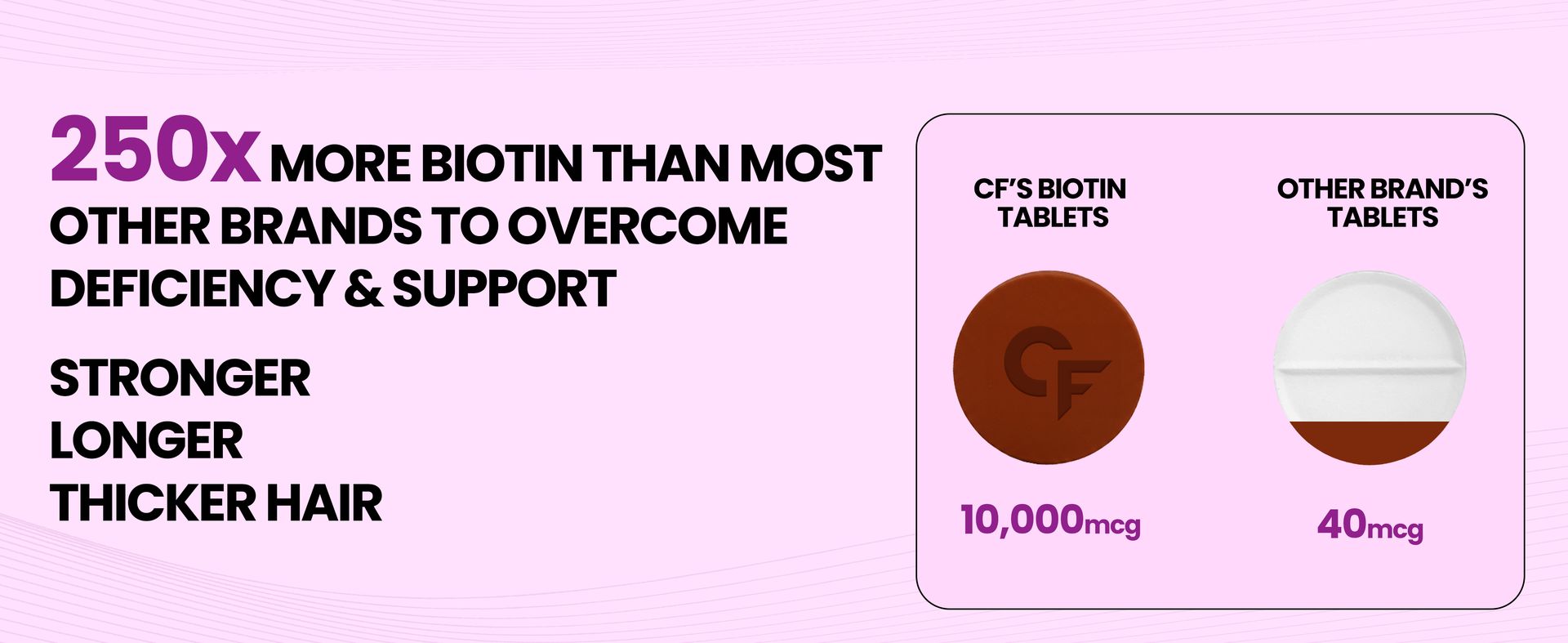 Carbamide Forte Biotin Tablets for Hair Growth | Biotin Supplement 10000 mcg | Hair Supplements for Women & Men | 90 Hair Growth Tablets - 3 Months Supply