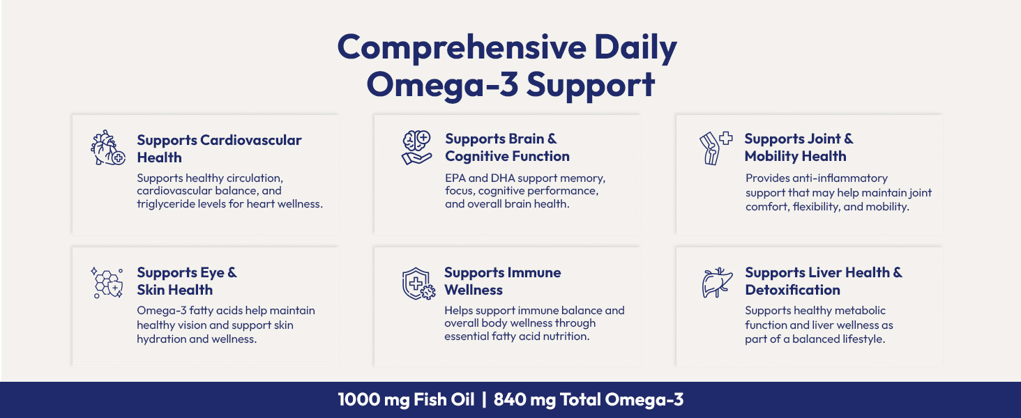 AIWO Ultimate Omega 3 Triple Strength Fish Oil Capsules for Men & Women, 1000 mg with 460 mg EPA & 380 mg DHA, 60 Softgels, Burp-Free Formula, Supports Heart, Brain, Joints & Eye Health