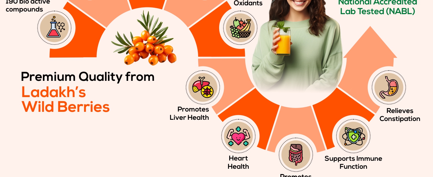 Biosash Sea Buckthorn Berry Empower Juice 750ml – Organic Juice with Seabuckthorn, Ashwagandha, Shatavari & Safed Musli | Rich in Omega 3 6 7 9 | Natural Drink for Energy Antioxidants & Vitality