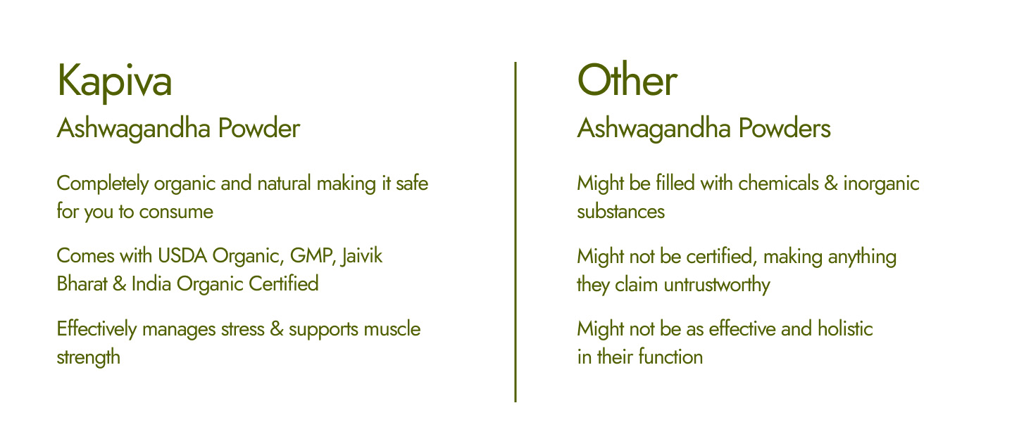 Kapiva Organic Ashwagandha Powder 100g(Pack of 2) | Jaivik Bharat & USDA Organic Certified | Manages Stress & Improves Stamina