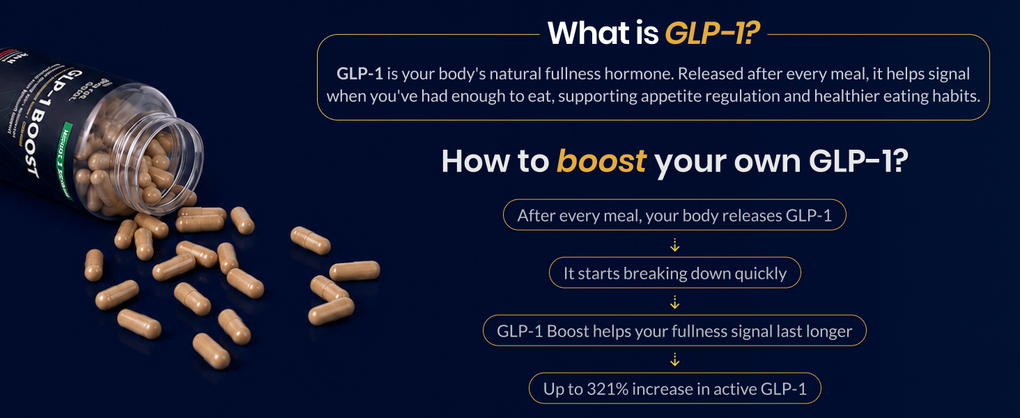 GLP-1 Boost | CQR-300® 300mg | Natural GLP-1 Support Supplement | Appetite Control, Craving Control | Cissus Quadrangularis Extract | 30 Veg Capsules
