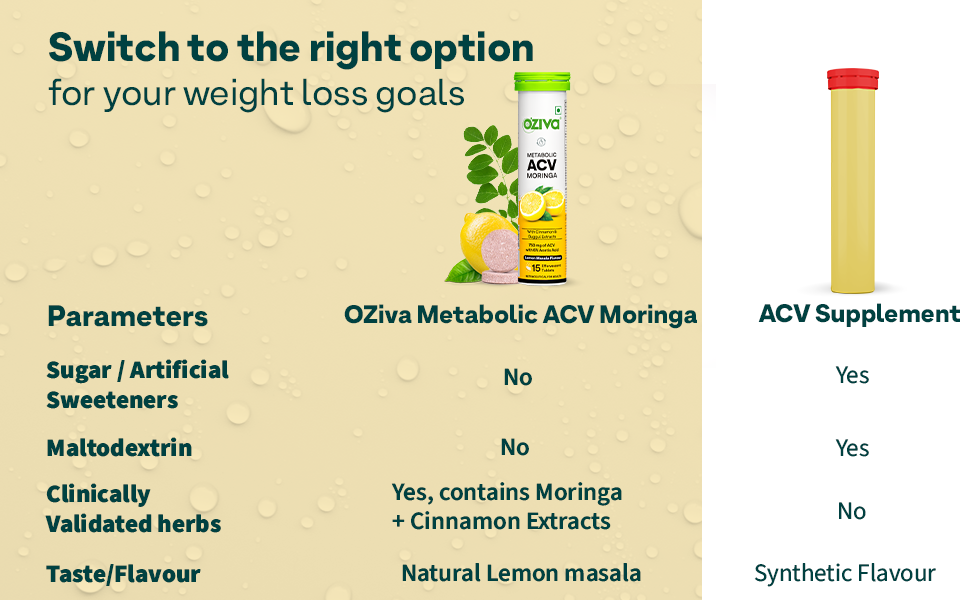 OZiva ACV Moringa Apple Cider Vinegar Tablets, Lemon Masala, Pack of 2