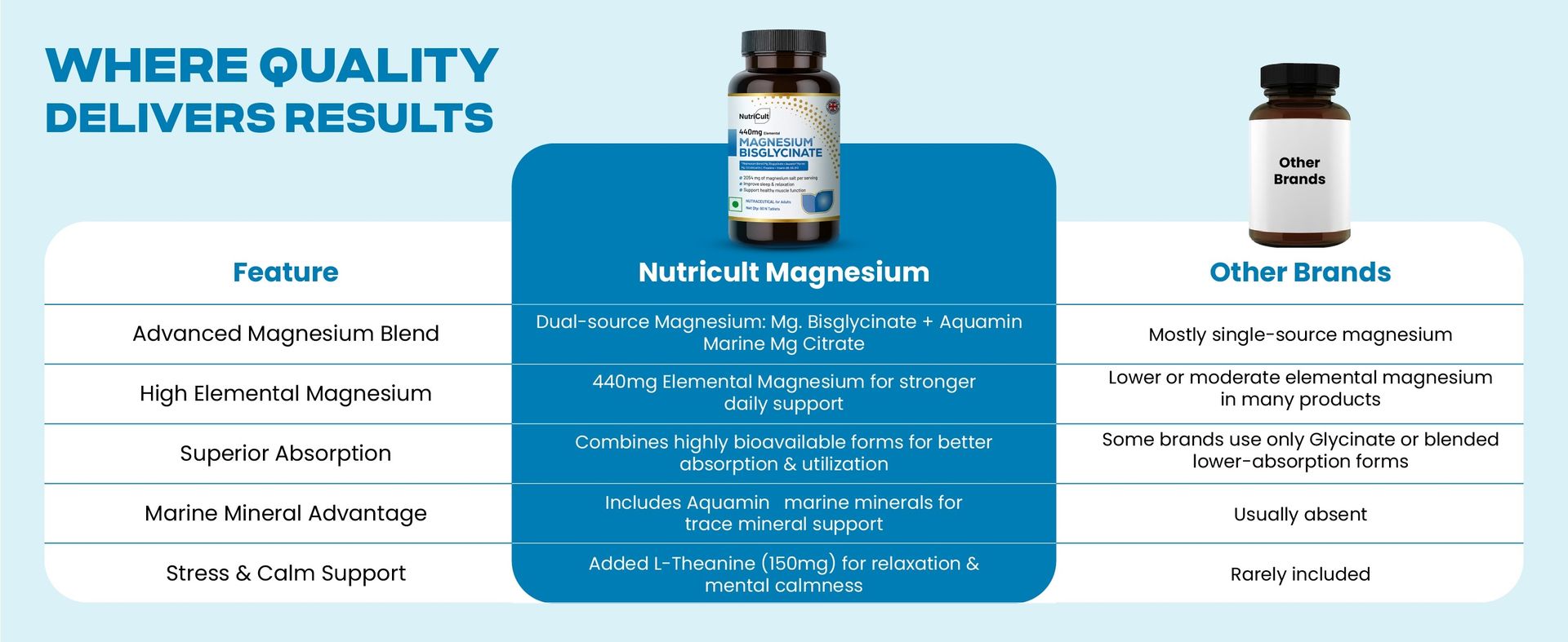 Magnesium Bisglycinate Tablet with Aquamin Marine, L-Theanine & Vitamin B Complex | 440mg Elemental Magnesium | Muscle Recovery, Sleep & Calmness | Magnesium Glycinate Supplement (90 Count (Pack of 1))
