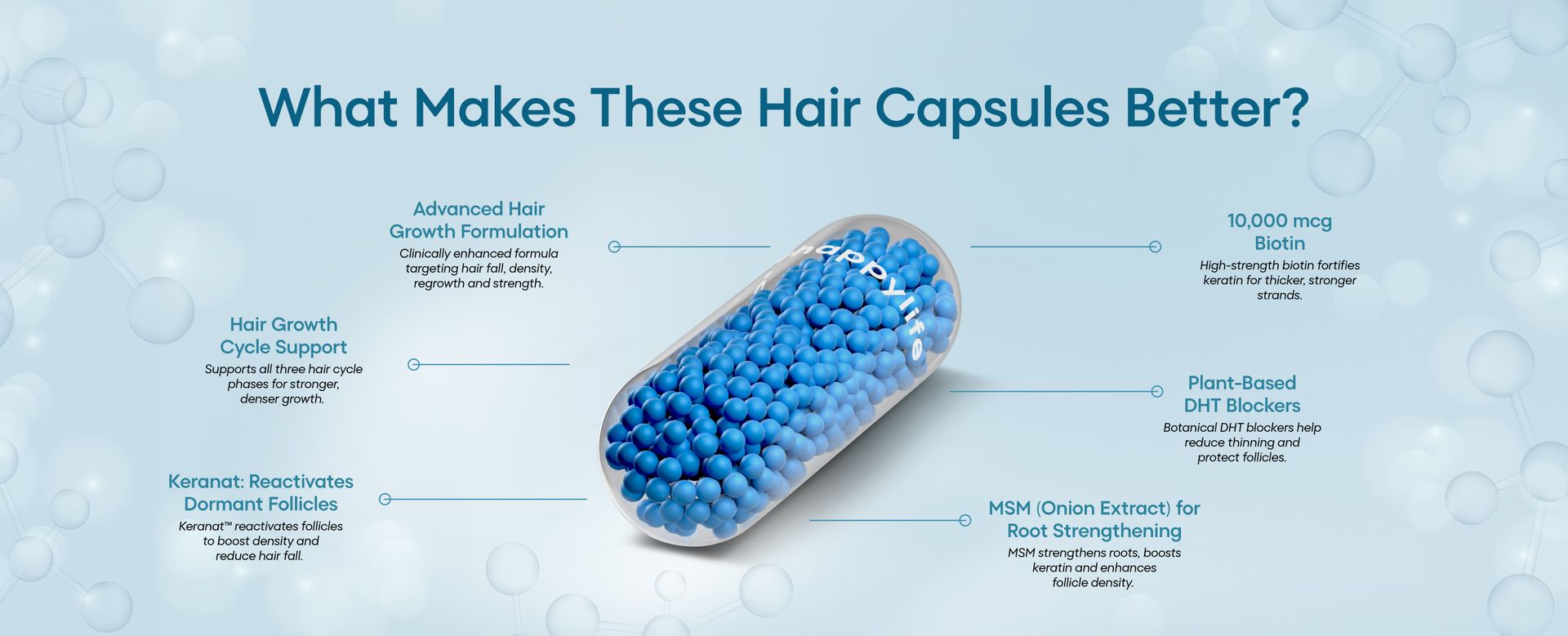 YourHappyLife 10,000 mcg Biotin Supplement for Hair with Keranat |DHT Blockers, Zinc, Essential Amino Acids | Bioactive Capsules for Stronger, Healthier and Shinier Hair & Nails - 60 Vegan Capsules