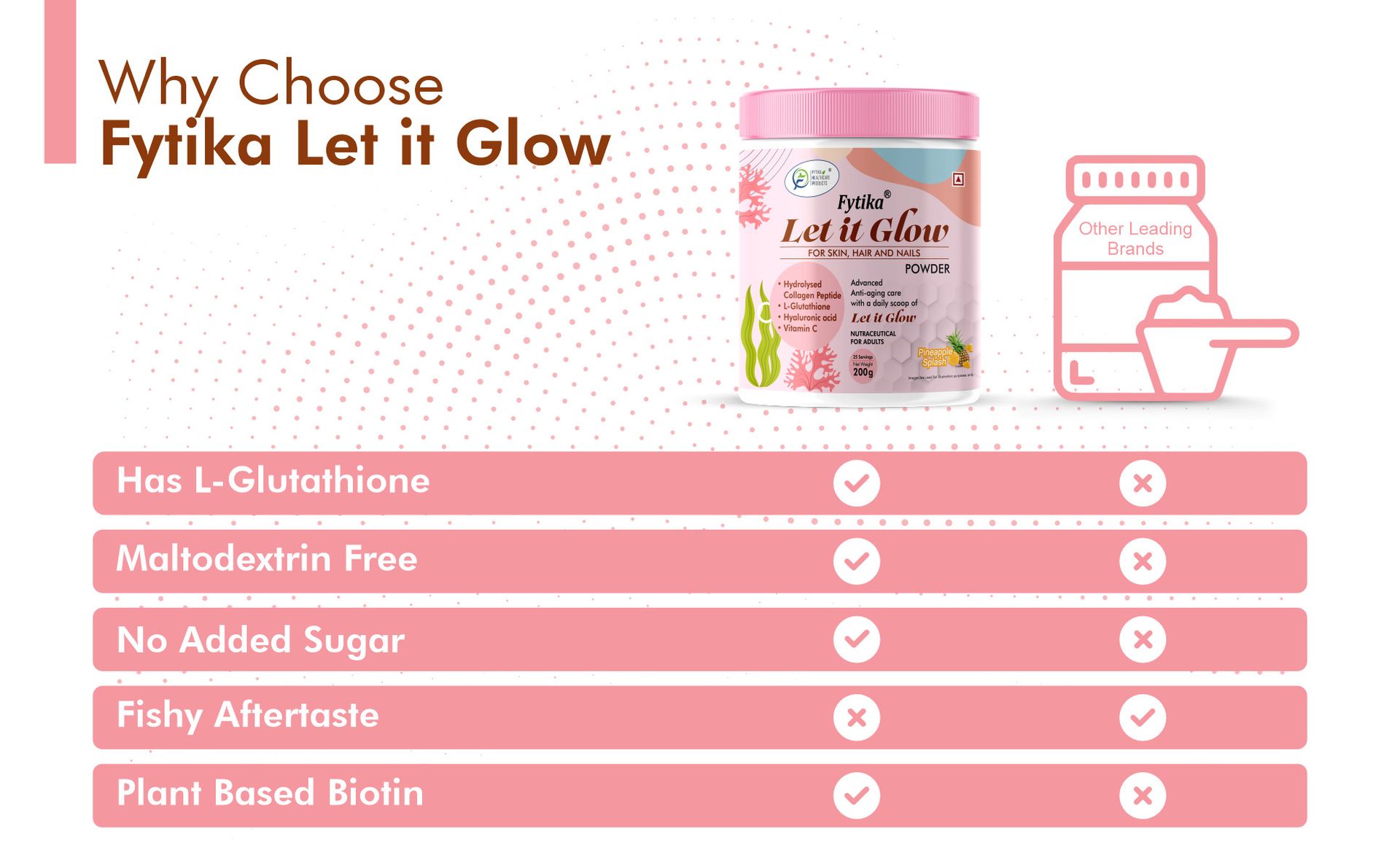 Fytika Let It Glow - 200g (Pineapple, Pack of 1) Marine Collagen Supplement for Men & Women|L- Glutathione, Vitamin C, Sesbania Agati Extract| Helps support healthy skin, hair and nails.