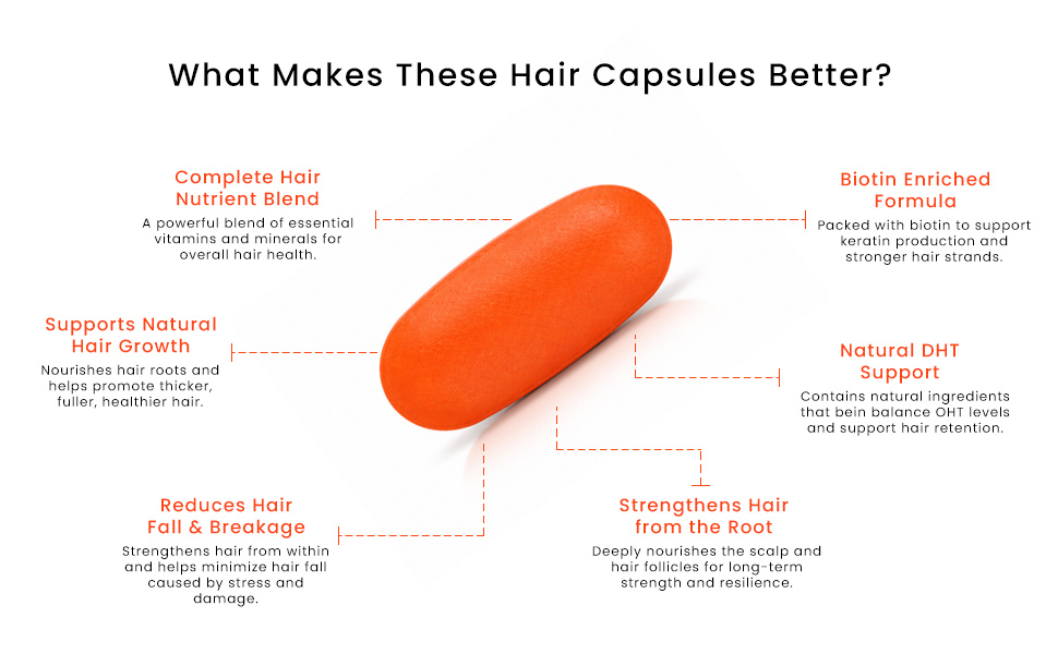 Hair Essential Hair Growth Supplement for Women & Men