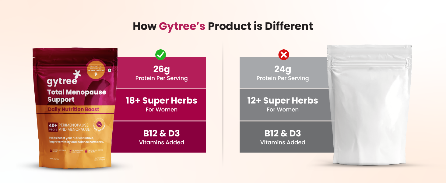 Gytree Menopause Protein Powder for women 40+,50+ | Vegan Dual Plant-Based Protein | 26 gram per serving of Pea & Brown Rice Protein | Helps Reduce Bloating, Cafe Mocha Flavor (500g)