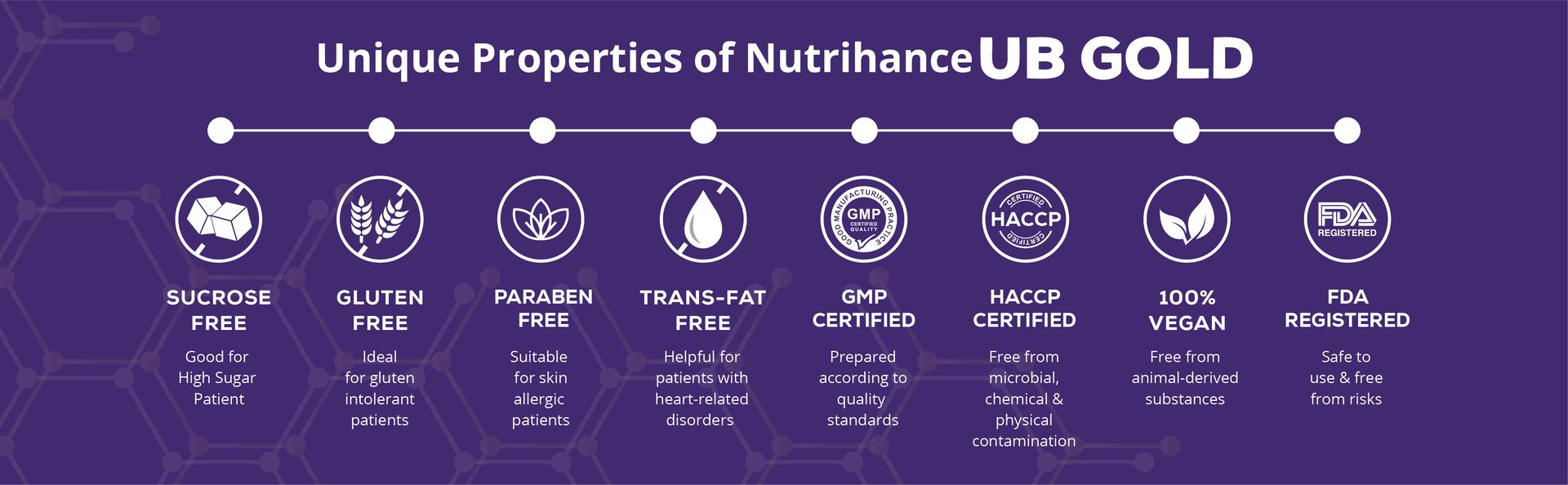 UB Gold Coenzyme Q10 (CoQ10) 150mg Supplement 100% Vegan Softgel | ALA, Resveratrol, Vit B12, Vit D3| Boost Immunity |Support Heart Health (60 Veg Softgels)