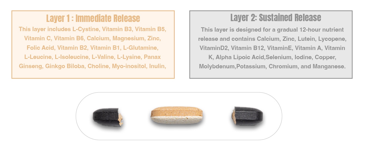 BeastLife Multivitamin Tablets With 30+ Nutrient Supports | Vitamins, Minerals, Biotanical Extract, Amino Acids & Active Ingredients |Boosts Immunity, Energy & Daily Wellness | 60 Tablets | Vital Nutrients for Active Lifestyle