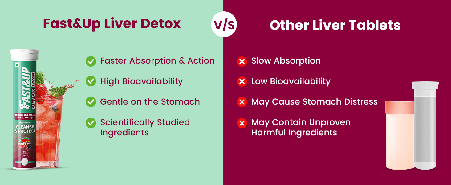 Fast&Up Liver Detox - Daily Liver Cleanser Drink | Milk Thistle + NAC | Helps Improve Digestion & Reduces Load on Liver - 20 Tablets - Mixed Berry Flavour